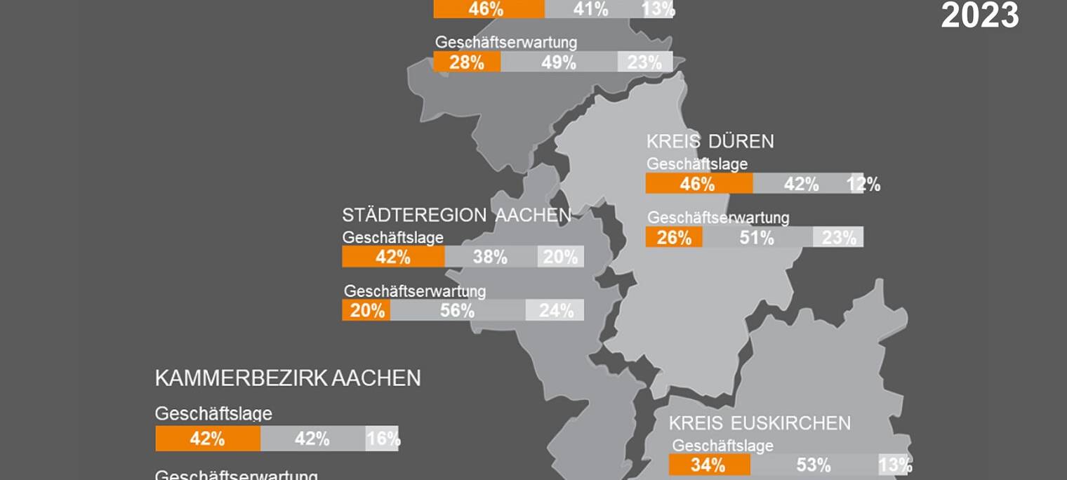 Handwerker sind zufrieden