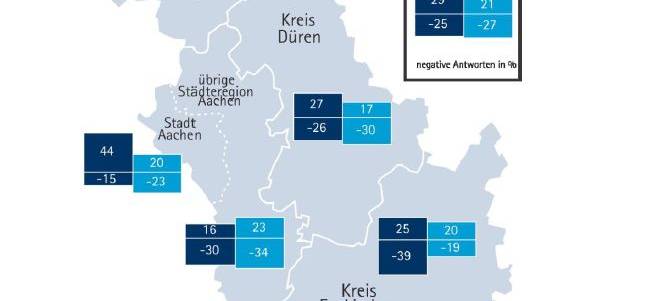 Noch kein Aufschwung im Kreis