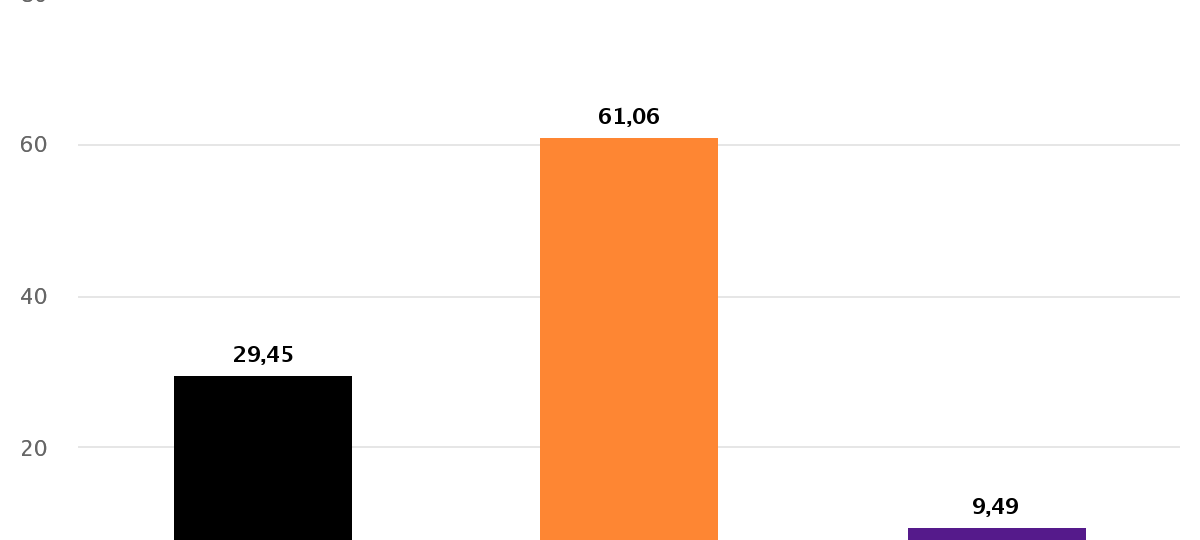 Ergebnisse im Überblick